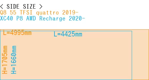 #Q8 55 TFSI quattro 2019- + XC40 P8 AWD Recharge 2020-
